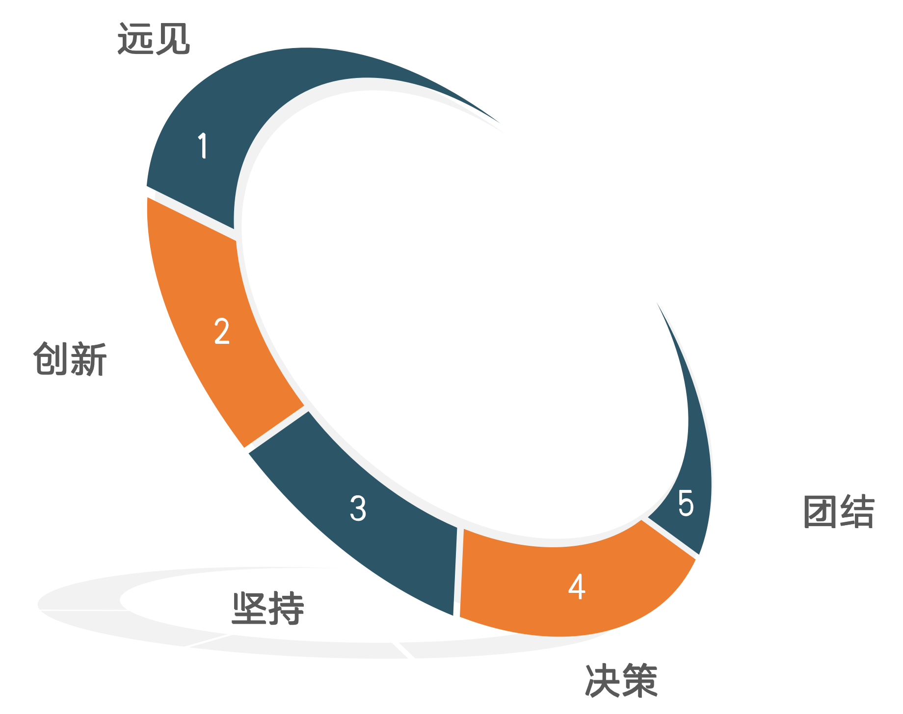 企业理念